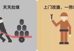 煤改電，到底改了什么？ 十張圖給你答案